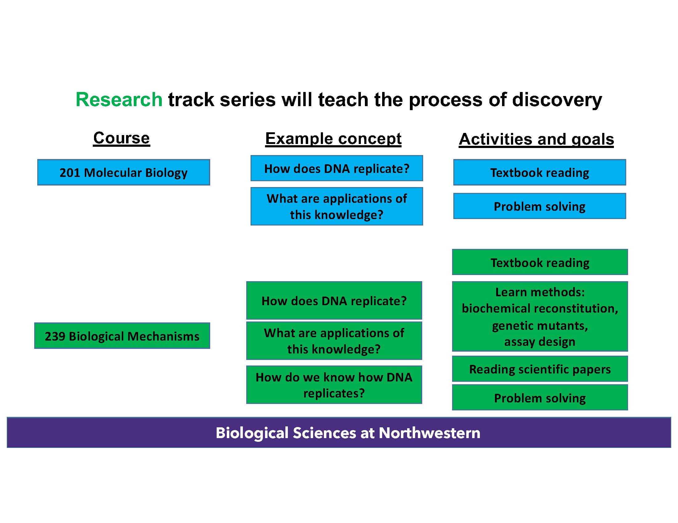 Research track vs standard track