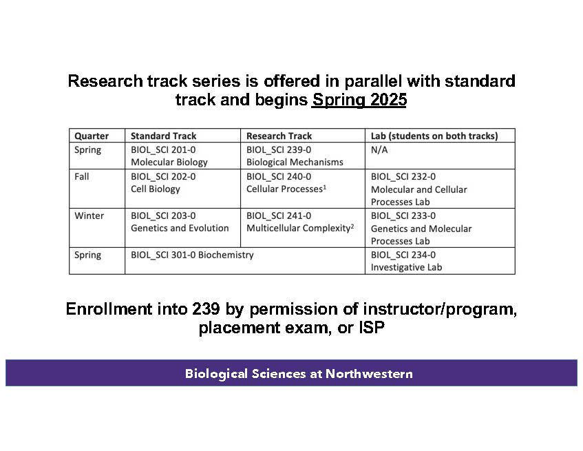 research vs standard track
